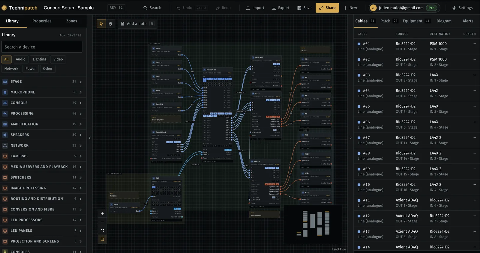 Technipatch diagram editor